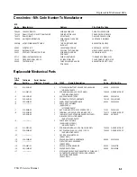 Предварительный просмотр 137 страницы Tektronix TSG 95 Service Manual