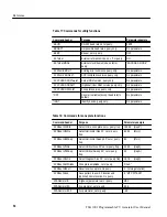 Preview for 60 page of Tektronix TSG1001 User Manual