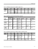 Preview for 29 page of Tektronix TSG130A Instruction Manual