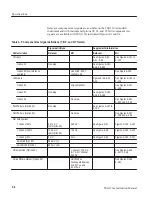 Preview for 58 page of Tektronix TSG130A Instruction Manual