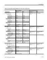 Preview for 61 page of Tektronix TSG130A Instruction Manual