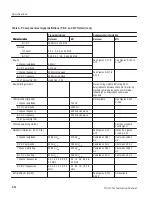 Preview for 62 page of Tektronix TSG130A Instruction Manual