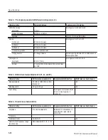 Preview for 66 page of Tektronix TSG130A Instruction Manual