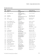 Preview for 78 page of Tektronix TSG200 Instruction Manual