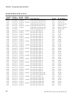 Preview for 83 page of Tektronix TSG200 Instruction Manual