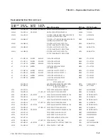 Preview for 84 page of Tektronix TSG200 Instruction Manual