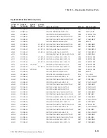 Preview for 94 page of Tektronix TSG200 Instruction Manual