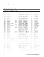 Preview for 95 page of Tektronix TSG200 Instruction Manual