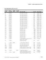 Preview for 102 page of Tektronix TSG200 Instruction Manual