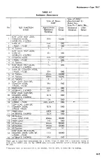 Preview for 23 page of Tektronix TU-7 Instruction Manual