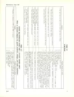 Предварительный просмотр 32 страницы Tektronix TYPE 109 Instruction Manual