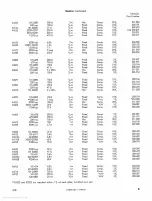 Предварительный просмотр 20 страницы Tektronix Type B Plug-In Instruction Manual