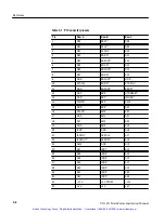 Предварительный просмотр 40 страницы Tektronix VX1411 Instruction Manual