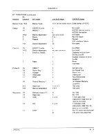 Preview for 50 page of Tektronix VX4342 User Manual