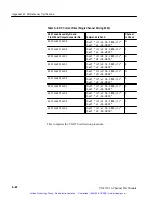 Preview for 102 page of Tektronix VX4730 User Manual