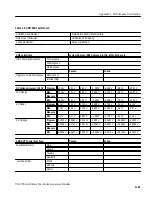 Preview for 155 page of Tektronix VX4790A User Manual