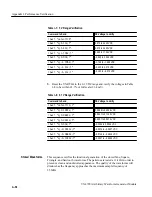 Preview for 162 page of Tektronix VX4790A User Manual