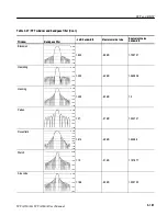 Preview for 307 page of Tektronix WCA200A User Manual