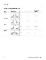 Preview for 308 page of Tektronix WCA200A User Manual