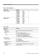 Preview for 398 page of Tektronix WCA200A User Manual