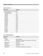 Preview for 402 page of Tektronix WCA200A User Manual