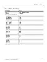 Preview for 405 page of Tektronix WCA200A User Manual