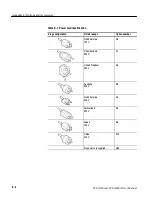 Preview for 434 page of Tektronix WCA200A User Manual