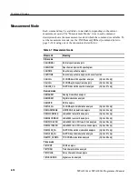 Preview for 38 page of Tektronix WCA230A Programmer'S Manual