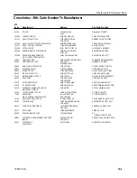 Preview for 205 page of Tektronix WFM 300A Instruction Manual