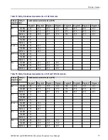 Preview for 99 page of Tektronix WFM2200A User Manual