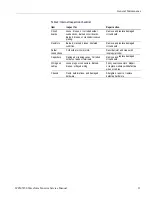 Preview for 29 page of Tektronix WFM5250 Service Manual