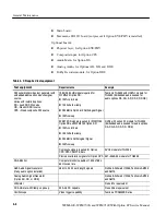 Предварительный просмотр 36 страницы Tektronix WFM6100 Opt. MB Service Manual