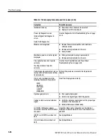 Предварительный просмотр 162 страницы Tektronix WFM700 Series Service Manual