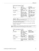 Preview for 25 page of Tektronix WVR4000 Service Manual