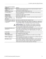 Preview for 97 page of Tektronix WVR5250 Installation And Safety Instructions