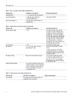 Preview for 16 page of Tektronix WVR6020 Technical Reference