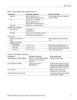 Preview for 19 page of Tektronix WVR6020 Technical Reference