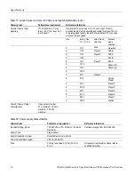 Preview for 24 page of Tektronix WVR6020 Technical Reference