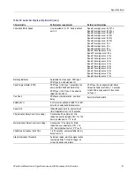 Preview for 37 page of Tektronix WVR6020 Technical Reference