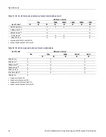 Preview for 48 page of Tektronix WVR6020 Technical Reference