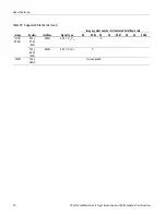 Preview for 50 page of Tektronix WVR6020 Technical Reference