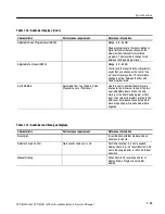 Preview for 39 page of Tektronix WVR610A Service Manual