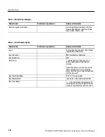 Preview for 40 page of Tektronix WVR610A Service Manual