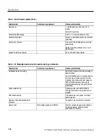 Preview for 42 page of Tektronix WVR610A Service Manual