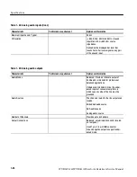 Preview for 44 page of Tektronix WVR610A Service Manual