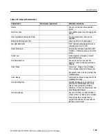 Preview for 47 page of Tektronix WVR610A Service Manual