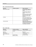 Preview for 48 page of Tektronix WVR610A Service Manual