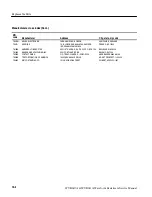 Preview for 252 page of Tektronix WVR610A Service Manual