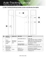 Предварительный просмотр 12 страницы Tekvox 79068-STD-10T User Manual