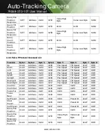 Предварительный просмотр 29 страницы Tekvox 79068-STD-10T User Manual